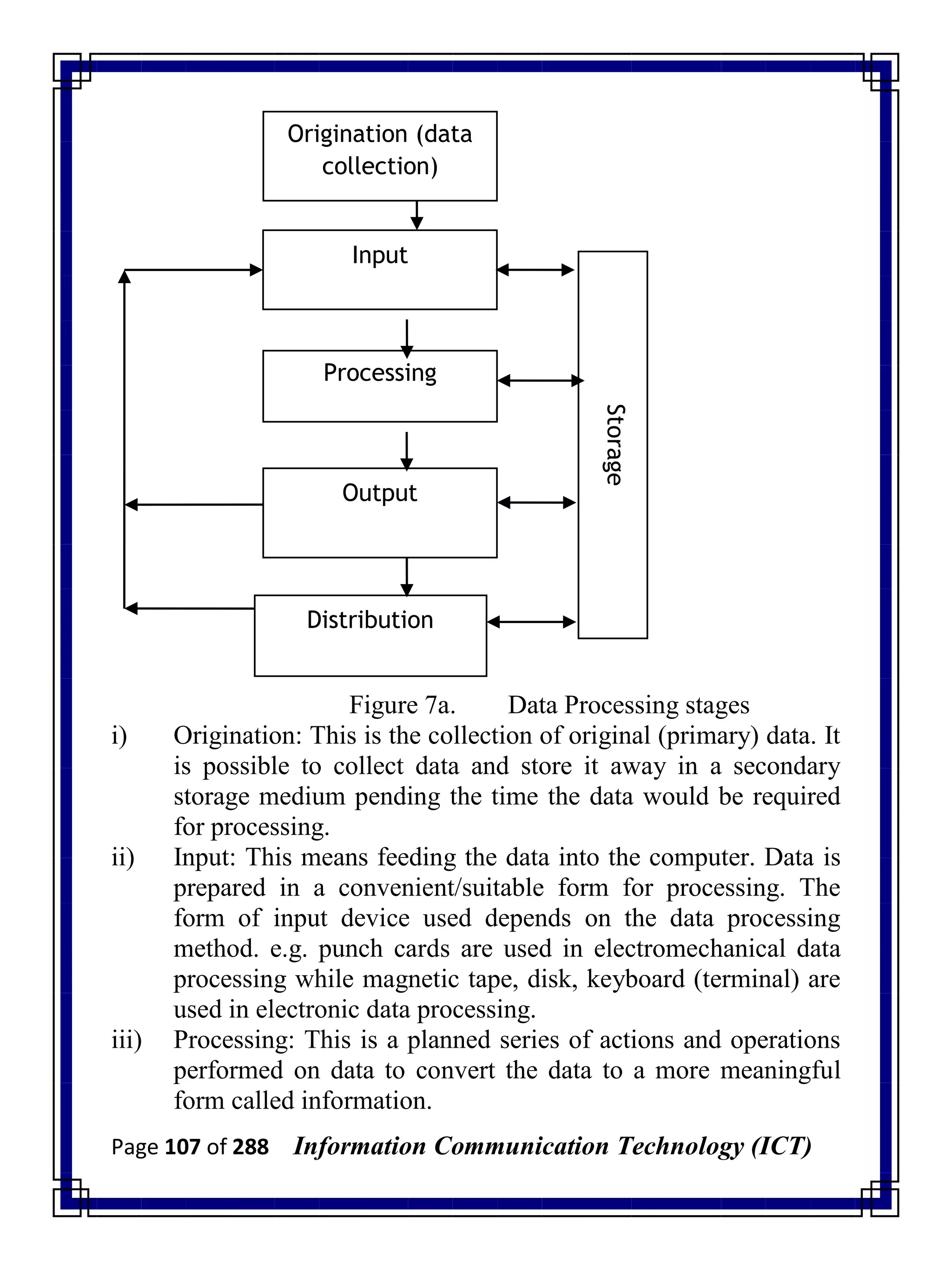 Page 107 of 288 Information Communication Technology (ICT)
Figure 7a. Data Processing stages
i) Origination: This is the collection of original (primary) data. It
is possible to collect data and store it away in a secondary
storage medium pending the time the data would be required
for processing.
ii) Input: This means feeding the data into the computer. Data is
prepared in a convenient/suitable form for processing. The
form of input device used depends on the data processing
method. e.g. punch cards are used in electromechanical data
processing while magnetic tape, disk, keyboard (terminal) are
used in electronic data processing.
iii) Processing: This is a planned series of actions and operations
performed on data to convert the data to a more meaningful
form called information.
Input
Storage
Distribution
Processing
Output
Origination (data
collection)
 