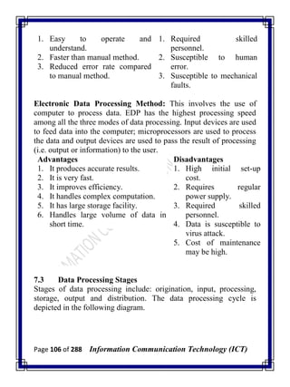 Page 106 of 288 Information Communication Technology (ICT)
1. Easy to operate and
understand.
2. Faster than manual method.
3. Reduced error rate compared
to manual method.
1. Required skilled
personnel.
2. Susceptible to human
error.
3. Susceptible to mechanical
faults.
Electronic Data Processing Method: This involves the use of
computer to process data. EDP has the highest processing speed
among all the three modes of data processing. Input devices are used
to feed data into the computer; microprocessors are used to process
the data and output devices are used to pass the result of processing
(i.e. output or information) to the user.
Advantages Disadvantages
1. It produces accurate results.
2. It is very fast.
3. It improves efficiency.
4. It handles complex computation.
5. It has large storage facility.
6. Handles large volume of data in
short time.
1. High initial set-up
cost.
2. Requires regular
power supply.
3. Required skilled
personnel.
4. Data is susceptible to
virus attack.
5. Cost of maintenance
may be high.
7.3 Data Processing Stages
Stages of data processing include: origination, input, processing,
storage, output and distribution. The data processing cycle is
depicted in the following diagram.
 