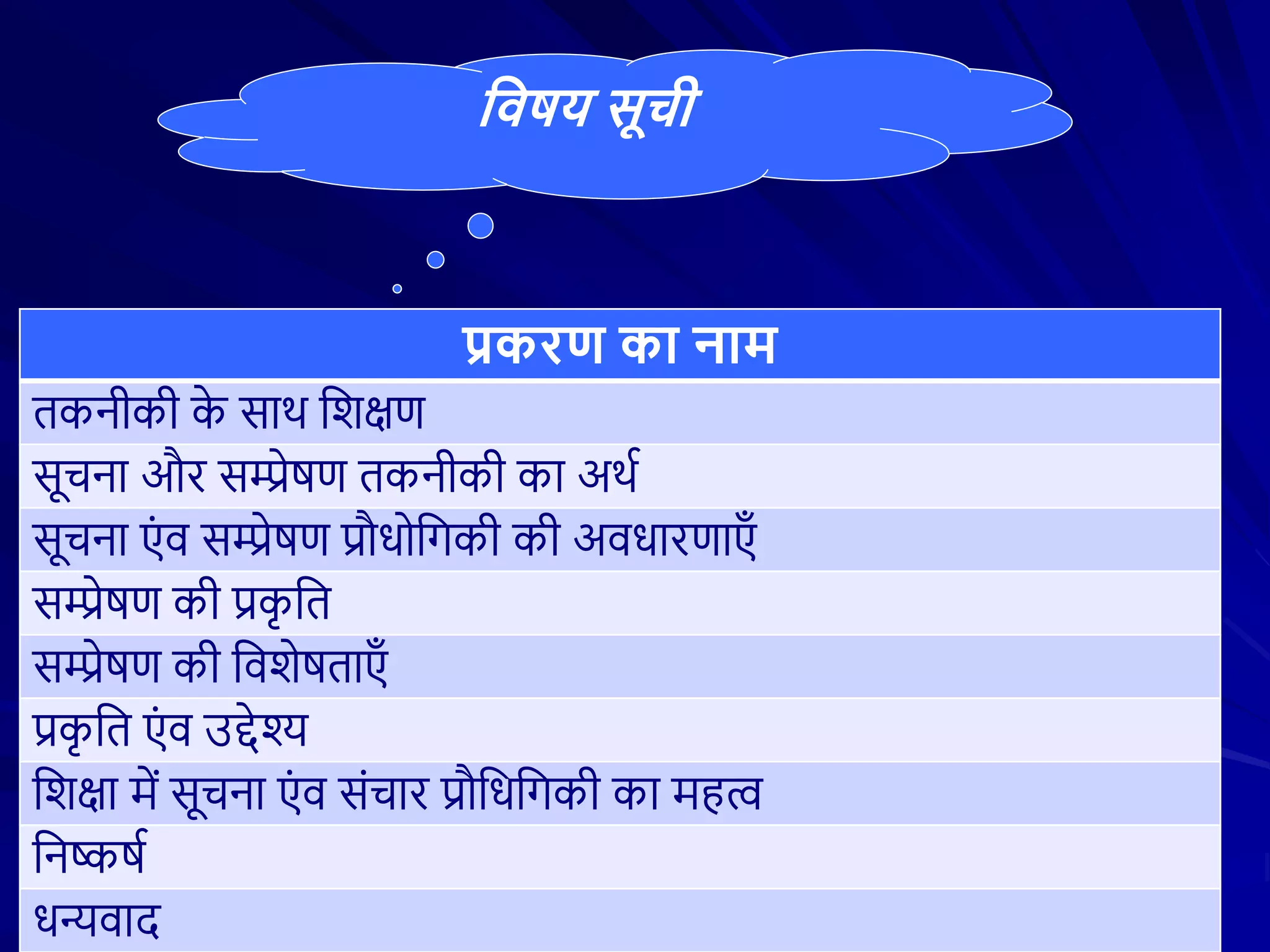प्रकरण का नाम
तकनीकी क
े साथ शिक्षण
सूचना और सम्प्रेषण तकनीकी का अथथ
सूचना एं व सम्प्रेषण प्रौधोशिकी की अवधारणाएँ
सम्प्रेषण की प्रक
ृ शत
सम्प्रेषण की शविेषताएँ
प्रक
ृ शत एं व उद्देश्य
शिक्षा में सूचना एं व संचार प्रौशधशिकी का महत्व
शनष्कषथ
धन्यवाद
विषय सूची
 