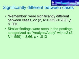 Significantly different between cases “ Remember” were significantly different between cases, c2 (2,  N  = 559) = 28.0,  p  < .001 Similar findings were seen in the postings categorized as “Analyse/Apply” with c2 (2,  N  = 559) = 8.66,  p  < .013 