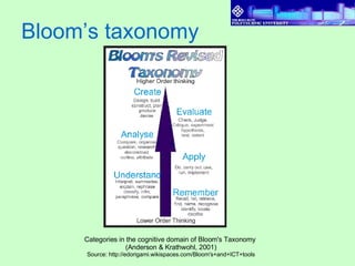 Bloom’s taxonomy Categories in the cognitive domain of Bloom's Taxonomy  (Anderson & Krathwohl, 2001) Source: http://edorigami.wikispaces.com/Bloom's+and+ICT+tools 