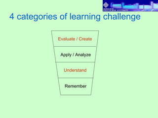 4 categories of learning challenge  Remember Understand Apply / Analyze Evaluate / Create 