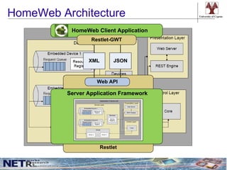 HomeWeb Architecture                     University of Cyprus




           HomeWeb Client Application
                  Restlet-GWT



                 XML        JSON



                    Web API

          Server Application Framework




                       Restlet
 