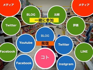 ǥǥ 
BLOG 
Youtube 
BLOG 
 
Twitter 
Twitter 
Facebook Instgram 
Facebook 
^ 
u 
LINE 
һw˲μ 
k 
 