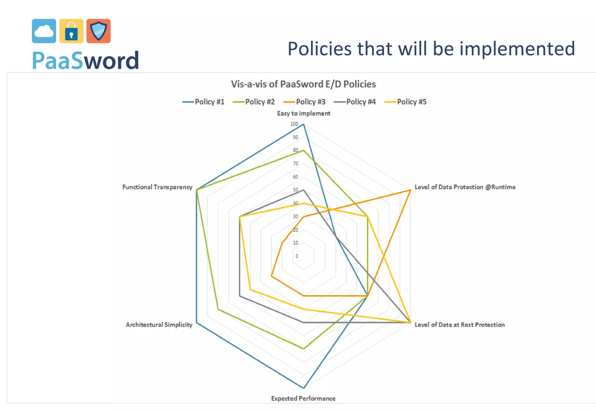 Policies that will be implemented
20/10/2015 13
 