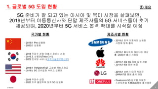 4
1. 글로벌 5G 도입 현황
5G 준비가 잘 되고 있는 아시아 및 북미 시장을 살펴보면,
2019년부터 이동통신사와 단말 제조사들의 5G 서비스들이 초기
제공되며, 2020년부터 5G 서비스 본격 확대를 시작할 예정
① 개요
※ Source :
- 2019년 Pre-상용화
- 2020년 상용화
- 2018 주파수 선정·이통사 장비사 선정
- 2019.3. 상용화(Telco 3사)
- 2022 전국망 서비스(과학기술정보통신부 )
- 2018년 Verizon/AT&T 고정형 서비스제공
- 2019년 5G 모바일용 서비스 상용화
- 2019 주파수 선정
- 2020 도쿄 올림픽에 맞춰 5G 상용화
국가별 현황 제조사별 현황
- 2019년 한국 이통사의 상용화
시점에 맞춰 출시
- 2019년 출시하지 않는다는 예상
多- 2020년 출시 가능성
- 2019년 3월 5G 자체 칩셋 개발
- 2019년 6월 판매 예정
- 2019년 상반기 미국 시장은
SPRINT를 통해 출시 예정
- Qualcomm 5G 칩셋을 이용한
스마트폰을 T-Mobile통해 출시예정
 
