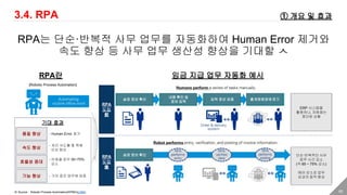 60
3.4. RPA
RPA는 단순·반복적 사무 업무를 자동화하여 Human Error 제거와
속도 향상 등 사무 업무 생산성 향상을 기대할 ㅅ
RPA란
① 개요 및 효과
※ Source : Robotic Process Automation(KPMG)(LINK)
임금 지급 업무 자동화 예시
[Robotic Process Automation]
품질 향상
속도 향상
효율성 증대
기능 향상
- Human Error 제거
- 처리 속도를 몇 백배
이상 향상
- 비효율 업무 30~75%
감소
- 가치 증진 업무에 집중
기대 효과
송장 정보 확인
송장 정보 확인
내용 확인 및
정보 입력
입력 정보 검증 총계정원장에전기
ERP 시스템을
활용하나, 자동화는
중단된 상황
단순·반복적인 사무
업무 시간 감소
(약 65 ~ 75% 감소)
에러 감소로 업무
성과의 질적 향상
RPA
도입
前
RPA
도입
後
 