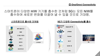 69
스마트폰이 다양한 H/W 기기를 흡수한 것처럼 5G는 모든 N/W를
흡수하여 새로운 변화를 이끌어 낼 수 있을 것으로 기대함.
스마트폰으로 흡수된 것처럼
② One/Omni Connectivity
MP3 플레이어
디지털 카메라
PMP
전화기
컴퓨터
게임기
네비게이션
스마트폰
LPWAN
Cellular
Wi-Fi
Zigbee,B/T 등
방송
공공망 등
5G
5G가 다양한 Connectivity를 흡수
 