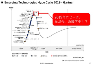 © 2021- Kuwadate, Inc.
 Emerging Technologies Hype Cycle 2019 - Gartner
2019年にピーク。
ただ今、急降下中！？
出典：Gartner Emerging Technologies Hype Cycle 2019
 