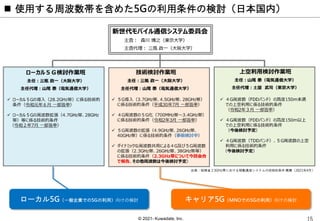 © 2021- Kuwadate, Inc.
 使用する周波数帯を含めた5Gの利用条件の検討（日本国内）
出典：総務省 2.3GHz帯における移動通信システムの技術的条件 概要（2021年4月）
キャリア5G（MNOでの5Gの利用）向けの検討
ローカル5G（一般企業での5Gの利用）向けの検討
 