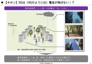 © 2021- Kuwadate, Inc.
 【キホン】5Gは（4Gのようには）電波が飛ばない！？
21
出典：NTT DOCOMOテクニカル・ジャーナル Vol.23 No.4
高周波数帯（ミリ波）の伝搬は「光」に近い
高周波数帯（ミリ波）は、安定した通信に工夫が必要だが、
低い周波数帯（サブ6等）は、比較的安定して通信しやすい
 