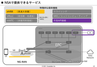 © 2021- Kuwadate, Inc.
C-plane
 NSAで提供できるサービス
gNodeB
AMF SMF
UPF UPF
AUSF UDM NRF
NSSF PCF NEF AF
Data
Network
PDUセッション
Local Service NW
NG-RAN 5G Core NW
UE
NR
eMBB （高速大容量） スライシング
MEC／エッジコンピューティング
外部API接続
特徴的な提供機能
EPC
URLLC （高信頼・低遅延）
mMTC （多数同時接続）
Rel.16以降に
本格化
 