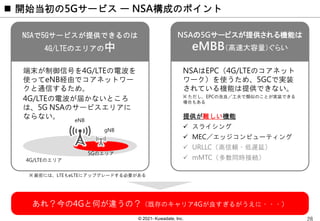 © 2021- Kuwadate, Inc.
 開始当初の5Gサービス ー NSA構成のポイント
NSAで5Gサービスが提供できるのは
4G/LTEのエリアの中
NSAの5Gサービスが提供される機能は
eMBB（高速大容量）ぐらい
4G/LTEのエリア
5Gのエリア
eNB
gNB
端末が制御信号を4G/LTEの電波を
使ってeNB経由でコアネットワー
クと通信するため。
4G/LTEの電波が届かないところ
は、5G NSAのサービスエリアに
ならない。
NSAはEPC（4G/LTEのコアネット
ワーク）を使うため、5GCで実装
されている機能は提供できない。
※ ただし、EPCの改良／工夫で類似のことが実装できる
場合もある
提供が難しい機能
 スライシング
 MEC／エッジコンピューティング
 URLLC（高信頼・低遅延）
 mMTC（多数同時接続）
※ 厳密には、LTEもeLTEにアップグレードする必要がある
あれ？今の4Gと何が違うの？（既存のキャリア4Gが良すぎるがうえに・・・）
 