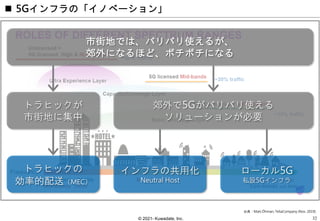 © 2021- Kuwadate, Inc.
 5Gインフラの「イノベーション」
市街地では、バリバリ使えるが、
郊外になるほど、ボチボチになる
トラヒックが
市街地に集中
郊外で5Gがバリバリ使える
ソリューションが必要
インフラの共用化
Neutral Host
ローカル5G
私設5Gインフラ
トラヒックの
効率的配送（MEC）
32
出典：Mats Öhman, TeliaCompany (Nov. 2019)
 