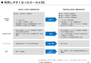 © 2021- Kuwadate, Inc.
 利用しやすくなったローカル5G
周波数帯
／電波
利用場所の条件
• 自己土地利用、もしくは、固定通信（FWA等）
のための他者土地利用
• 基地局（ミリ波）を中心に半径最大100～200m
程度
• 自己土地利用、もしくは、固定通信（FWA等）
のための他者土地利用
• キャンパス等で公道／河川を跨いだ利用を自己
土地利用として扱える
• サブ6を使うと半径最大約700mに拡大
令和元年（2019年）制度化時の状況
コアシステム • 当初はNSAのみ（4 + 5Gの技術が必要） • SAにも対応
令和2年度（2020年）制度化時の状況
費用 • 数千万～数億円
• 各社、数百万 ～ 数千万円程度の価格帯を狙って
開発中
• 「ミリ波」のみ
• バンド幅は「100MHz」と狭い
• NSA構成とするため、地域BWA帯域（2575 ～
2595MHz）も利用に向けて制度化
 28.2 ～ 28.3GHz（100MHz）
• 「サブ6」も利用可能に
• 利用可能な「ミリ波」周波数を拡大
• 「準同期方式」を用いてアップロードの帯域を
拡大することが可能に
 4.6 ～ 4.9GHz（300MHz）
 28.2 ～ 28.3GHz（100MHz）
 28.3 ～ 29.1GHz（800MHz）
出典：総務省 公表資料、MONOist「サブ6解禁でさらに期待高まるローカル5G、コストに見合った価値づくりを急げ」を元に企作成
大幅拡大！
改善！
大幅に改善！
大きく
低価格化！？
 