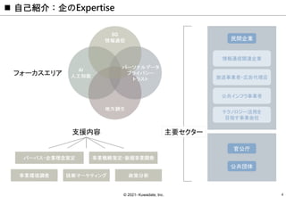 © 2021- Kuwadate, Inc.
 自己紹介：企のExpertise
4
 