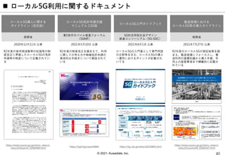 © 2021- Kuwadate, Inc.
 ローカル5G利用に関するドキュメント
https://www.soumu.go.jp/menu_news/s-
news/01tsushin04_02000107.html
製造現場における
ローカル5G等の導入ガイドライン
ローカル5G導入に関する
ガイドライン（改定版）
https://www.soumu.go.jp/menu_news/s-
news/01kiban14_02000485.html
ローカル5G免許申請支援
マニュアル 2.02版
https://5gmf.jp/case/4484/
ローカル5G入門ガイドブック
R2年度のローカル5Gの実証結果を踏
まえ、製造現場にフォーカスし、電
波利用の基礎知識から導入手順、利
用上の留意事項まで網羅的に記載さ
れている
R2年度の使用周波数帯の拡張等の制
度改正に準拠したローカル5Gの免許
申請等の制度について記載されてい
る
R2年度の制度改正を踏まえて、利用
に際しての考え方や無線免許申請の
具体的な手続きについて解説されて
いる
ローカル5Gの入門書として専門用語
の注釈等を交え、ローカル5Gの導入
～運用におけるポイントが記載され
いてる
https://5g-sdc.jp/news/20210601.html
総務省
総務省
第5世代モバイル推進フォーラム
（5GMF）
5G利活用型社会デザイン
推進コンソーシアム（5G-SDC）
2021年7月27日 公表
2020年12月11日 公表 2021年5月10日 公表 2021年6月1日 公表
 