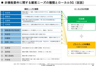 © 2021- Kuwadate, Inc.
 非機能要件に関する顧客ニーズの種類とローカル5G（仮説）
出典：JEITA「平成26年度 クラウド利用におけるサービス品質の可視化」、 3GPP「Study on Communication for Automation in Vertical domains (CAV) 22804-g20」を元に企作成
効率性 目的を達成するために消費する資源・労力が少ない
9
使用性 機能の理解／習得が容易で、利用者にとって使い易い
10
導入容易性 機能の導入が容易である
11
外形性
機能の提供者（施設・設備、従業員、提供ドキュメントなど）の見た目が良く
好印象である
12
可用性 必要なときに、必要な機能を利用できる（想定外の機能停止がない）
4
迅速性
機能に関する要求の対応時間や、問い合わせ対応時間が短い
（変更処理時間が短い）
3
柔軟性 ニーズや環境の変化にきめ細かく対応することができる
2
安全性
情報の漏えい、紛失、外部からの不正アクセス、破壊等を防止又は検
出ができる
1
保全性 異常発生時に正常状態に素早く回復できる
6
機能適合性/完全性 提供機能がユーザの要件とマッチし、間違い／差がない
5
共感性
機能の提供者が顧客の感情や心的状態を理解し、顧客の立場に立って
対応（行動）する
7
信用・安心
機能そのものや提供者に対する心配・不安がなく、約束事項を履行す
るだろうと期待できる
8
顧客ニーズの種類 ローカル5Gの性質
5G技術
で達成できる性質
プライベートNW構成
で達成できる性質
• Wi-Fiだと難しいこと
• 有線だと難しいこと
• 4Gだと難しいこと
• DIYで可能なこと（通信サービスだと難しいこと）
• 独立したNW構成で可能なこと
 