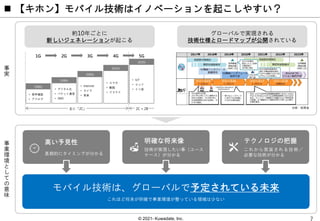 © 2021- Kuwadate, Inc.
 【キホン】モバイル技術はイノベーションを起こしやすい？
約10年ごとに
新しいジェネレーションが起こる
グローバルで実現される
技術仕様とロードマップが公開されている
出典：総務省
• 音声通話
• アナログ
1980s
1G
• デジタル化
• パケット通信
• SMS
1990s
2G
• Internet
• カメラ
• 音楽
2000s
3G
• スマホ
• 動画
• クラウド
2010s
4G
• IoT
• エッジ
• ミリ波
2020s
5G
主に「2C」 2C + 2B
事
実
事
業
環
境
と
し
て
の
意
味
モバイル技術は、グローバルで予定されている未来
これほど将来が明確で事業環境が整っている領域は少ない
これから実装される技術／
必要な技術が分かる
テクノロジの把握
技術が実現したい事（ユース
ケース）が分かる
明確な将来像
長期的にタイミングが分かる
高い予見性
 