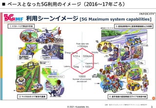 © 2021- Kuwadate, Inc.
 ベースとなった5G利用のイメージ（2016～17年ごろ）
出典：5Gモバイルネットワーク時代のアプリケーション INFOCITY
 