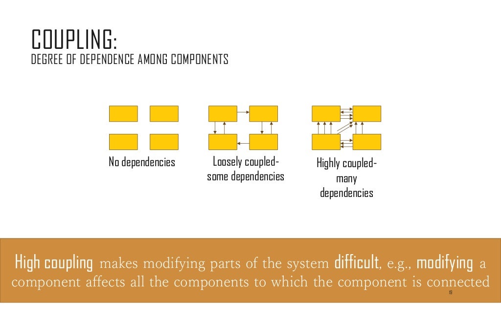 software design principles