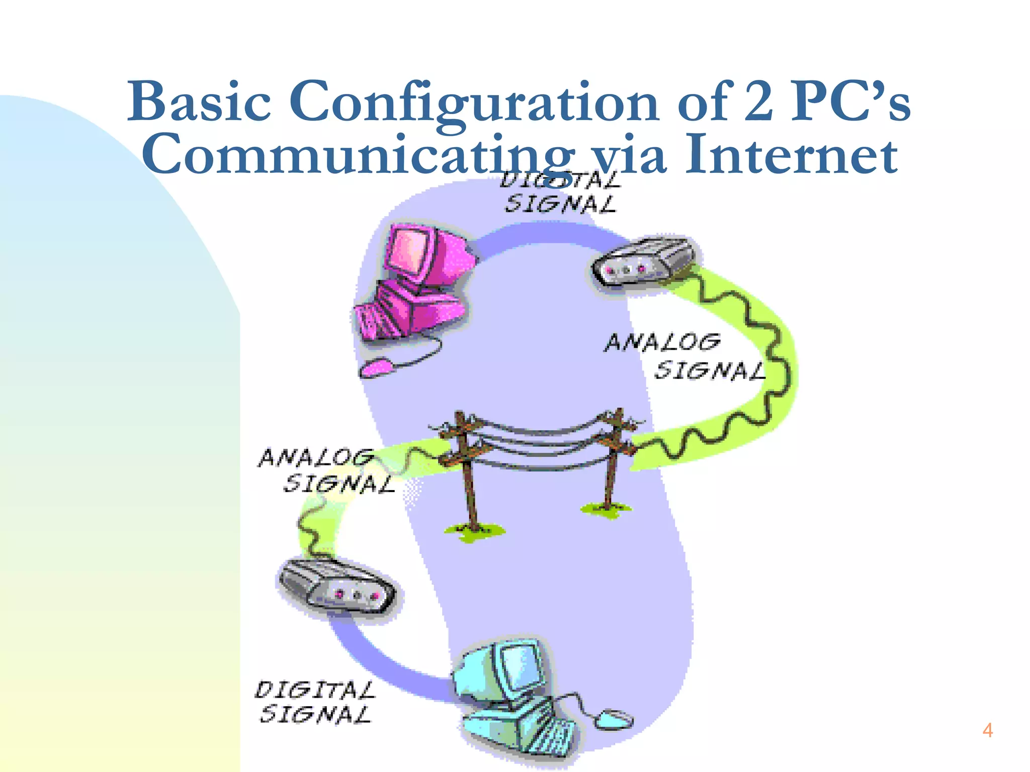 Basic Configuration of 2 PC’s Communicating via Internet 