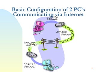 Basic Configuration of 2 PC’s Communicating via Internet 