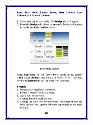-129-
Row, Total Row, Banded Rows, First Column, Last
Column, and Banded Columns.
1. Select any cell in your table. The Design tab will appear.
2. From the Design tab, check or uncheck the desired options
in the Table Style Options group.
Table style options
Note: Depending on the Table Style you're using, certain
Table Style Options may have a different effect. You may
need to experiment to get the exact look you want.
Practice
1. Open an existing Excel workbook.
2. Format a range of cells as a table.
3. Add a row or a column.
4. Change the table style options.
5. Change the table style several times. Take note of how the
table options may appear different depending on the style
you use.
 