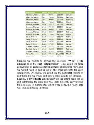 -167-
Suppose we wanted to answer the question, "What is the
amount sold by each salesperson?" This could be time
consuming, as each salesperson appears on multiple rows, and
we would need to add up all of the order amounts for each
salesperson. Of course, we could use the Subtotal feature to
add them, but we would still have a lot of data to sift through.
Luckily, a PivotTable can instantly do the entire math for us
and summarize the data in a way that's not only easy to read
but also easy to manipulate. When we're done, the PivotTable
will look something like this:
 