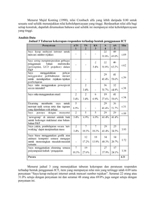 Menurut Majid Konting (1990), nilai Cronbach alfa yang lebih daripada 0.80 untuk
sesuatu soal selidik menunjukkan nilai kebolehpercayaan yang tinggi. Berdasarkan nilai alfa bagi
setiap konstruk, dapatlah dirumuskan bahawa soal selidik ini mempunyai nilai kebolehpercayaan
yang tinggi.
Analisis Data
Jadual 3 Taburan kekerapan responden terhadap bentuk penggunaan ICT
Menurut jadual 3 yang menunjukkan taburan kekerapan dan peratusan responden
terhadap bentuk penggunaan ICT, item yang mempunyai nilai min yang tertinggi ialah 4.69 iaitu
penyataan “Saya kerap melayari internet untuk mencari sumber rujukan”. Seramai 22 orang atau
31.0% setuju dengan penyataan ini dan seramai 48 orang atau 69.0% juga sangat setuju dengan
penyataan ini.
 