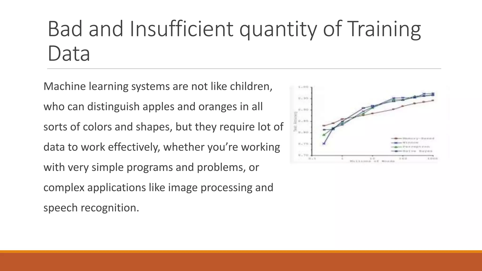 Bad and Insufficient quantity of Training
Data
Machine learning systems are not like children,
who can distinguish apples and oranges in all
sorts of colors and shapes, but they require lot of
data to work effectively, whether you’re working
with very simple programs and problems, or
complex applications like image processing and
speech recognition.
 