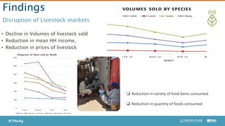 Impact of COVID-19 on Livestock Value Chain in Kenya