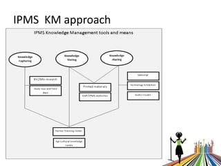 ICTs for better access to information/knowledge for Ethiopian livestock keepers