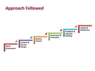 Delivering livestock knowledge to Indian farmers through mobile phones