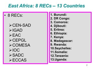 East Africa: 8 RECs – 13 Countries

• 8 RECs:          1. Burundi:
                   2. DR Congo:
                   3. Comoros:
  CEN-SAD         4. Djibouti:
  IGAD            5. Eritrea:
                   6. Ethiopia:
  EAC             7. Kenya:
  CEPGL           8. Madagascar:
  COMESA          9. Rwanda:
                   10.Seychelles:
  IOC             11.Somalia:
  SADC            12.Tanzania:
  ECCAS           13.Uganda:
                                      7
 
