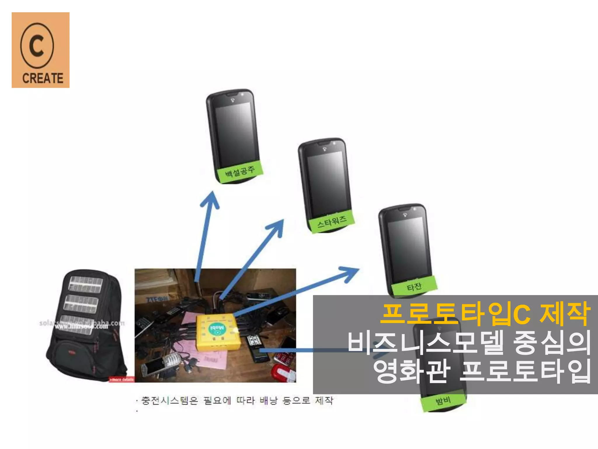 프로토타입C 제작
비즈니스모델 중심의
영화관 프로토타입
 