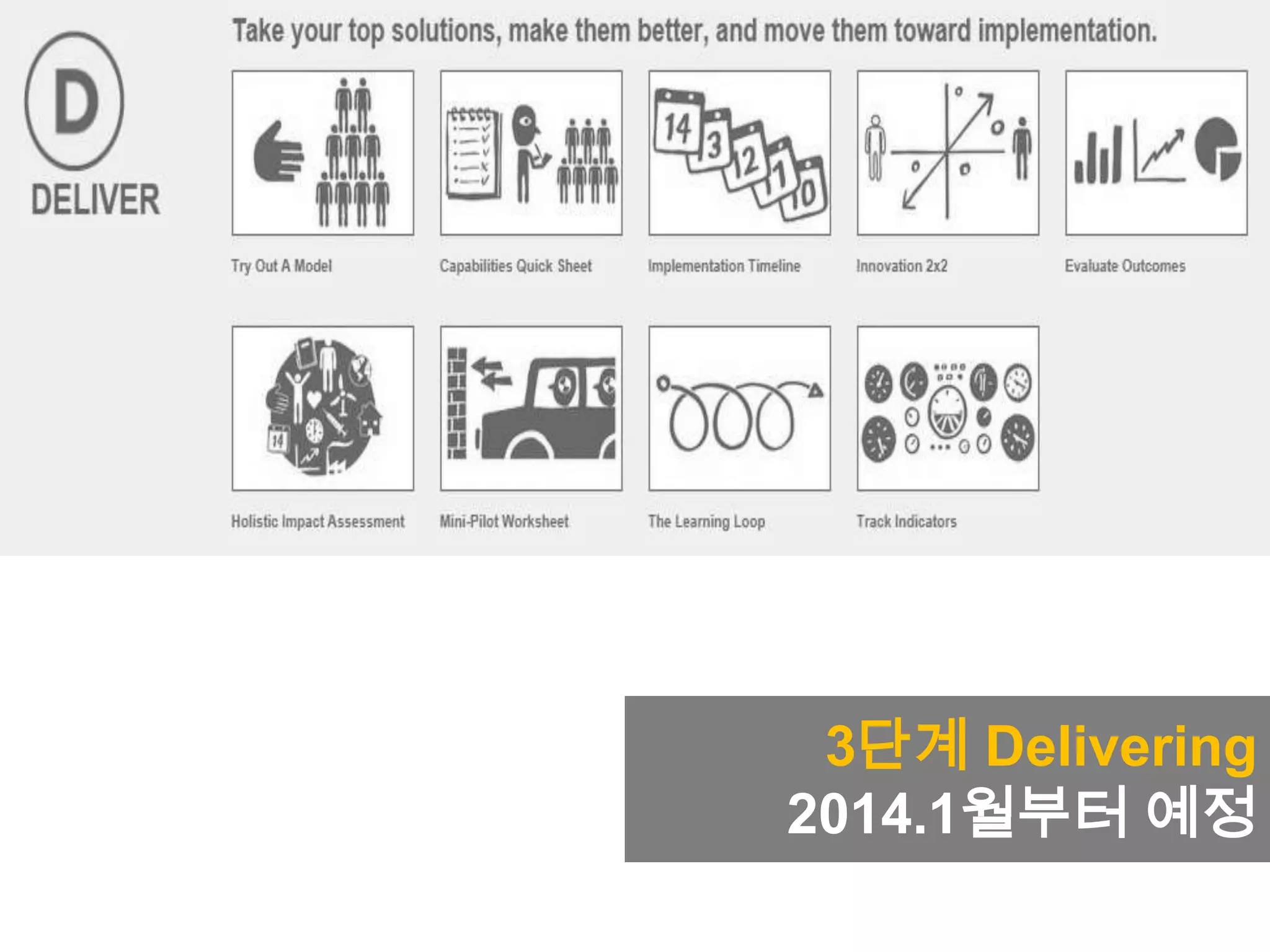 3단계 Delivering
2014.1월부터 예정
 