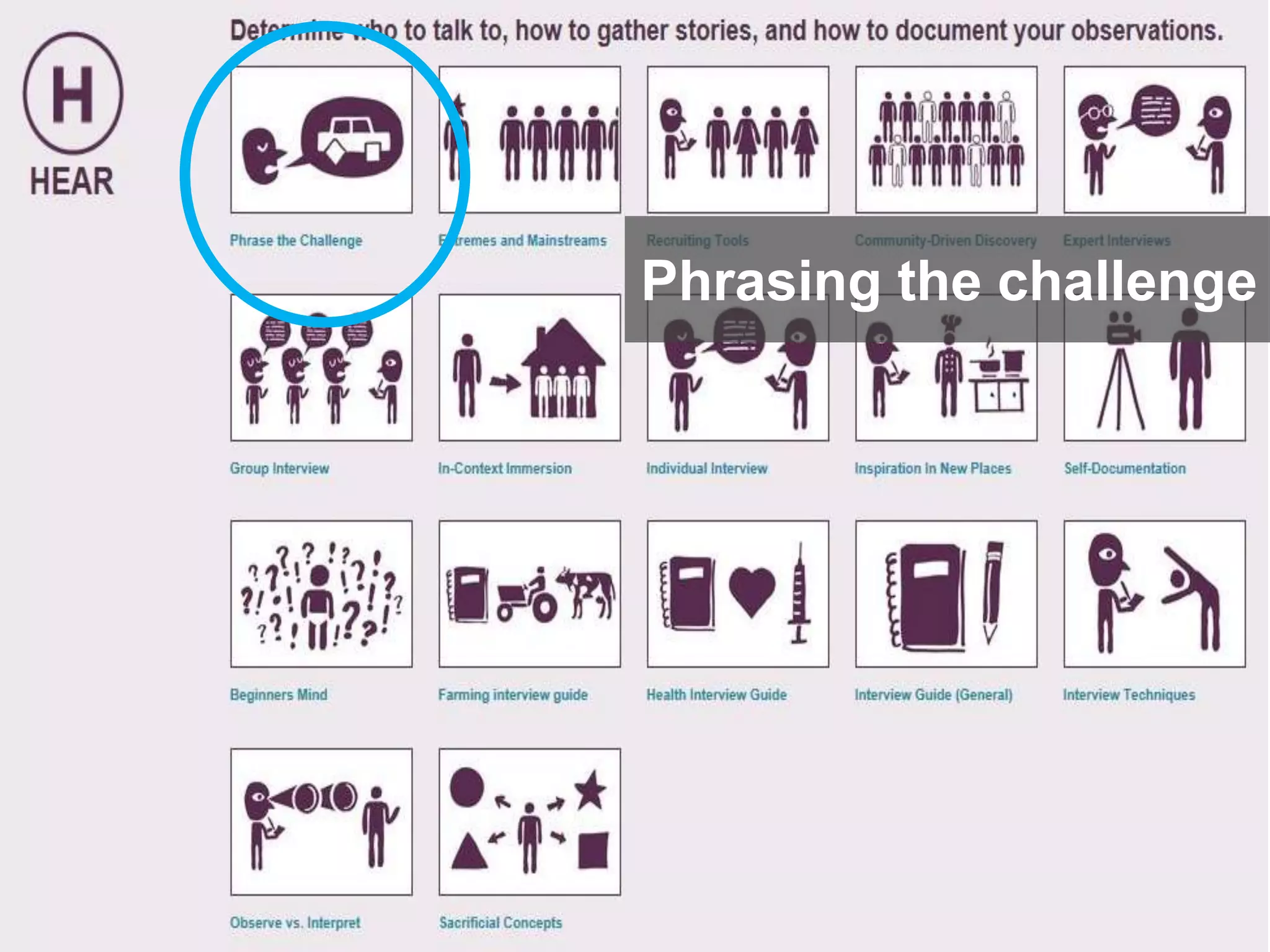 Phrasing the challenge
 