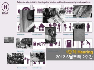 1단계 Hearing
2012.6월부터 2주간
 