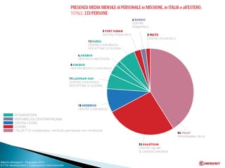 Alberto Almagioni -18 giugno 2014 ICT for Development e Cooperazione Internazionale 
 