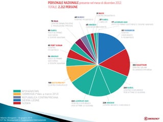 Alberto Almagioni -18 giugno 2014 ICT for Development e Cooperazione Internazionale 
 