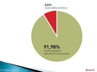 Alberto Almagioni -18 giugno 2014 ICT for Development e Cooperazione Internazionale 
 