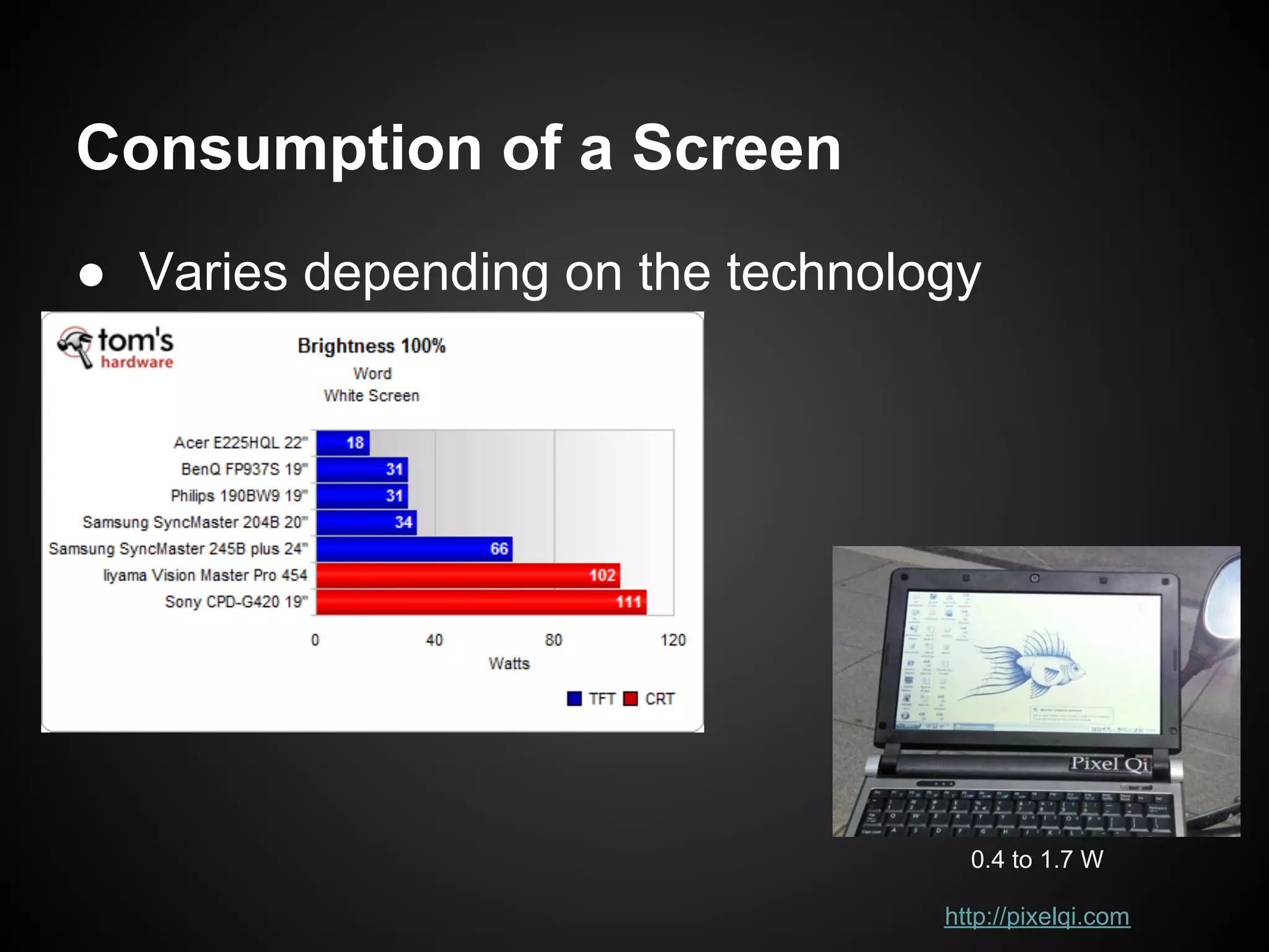 Consumption of a Screen
● Varies depending on the technology




                                    0.4 to 1.7 W

                                  http://pixelqi.com
 