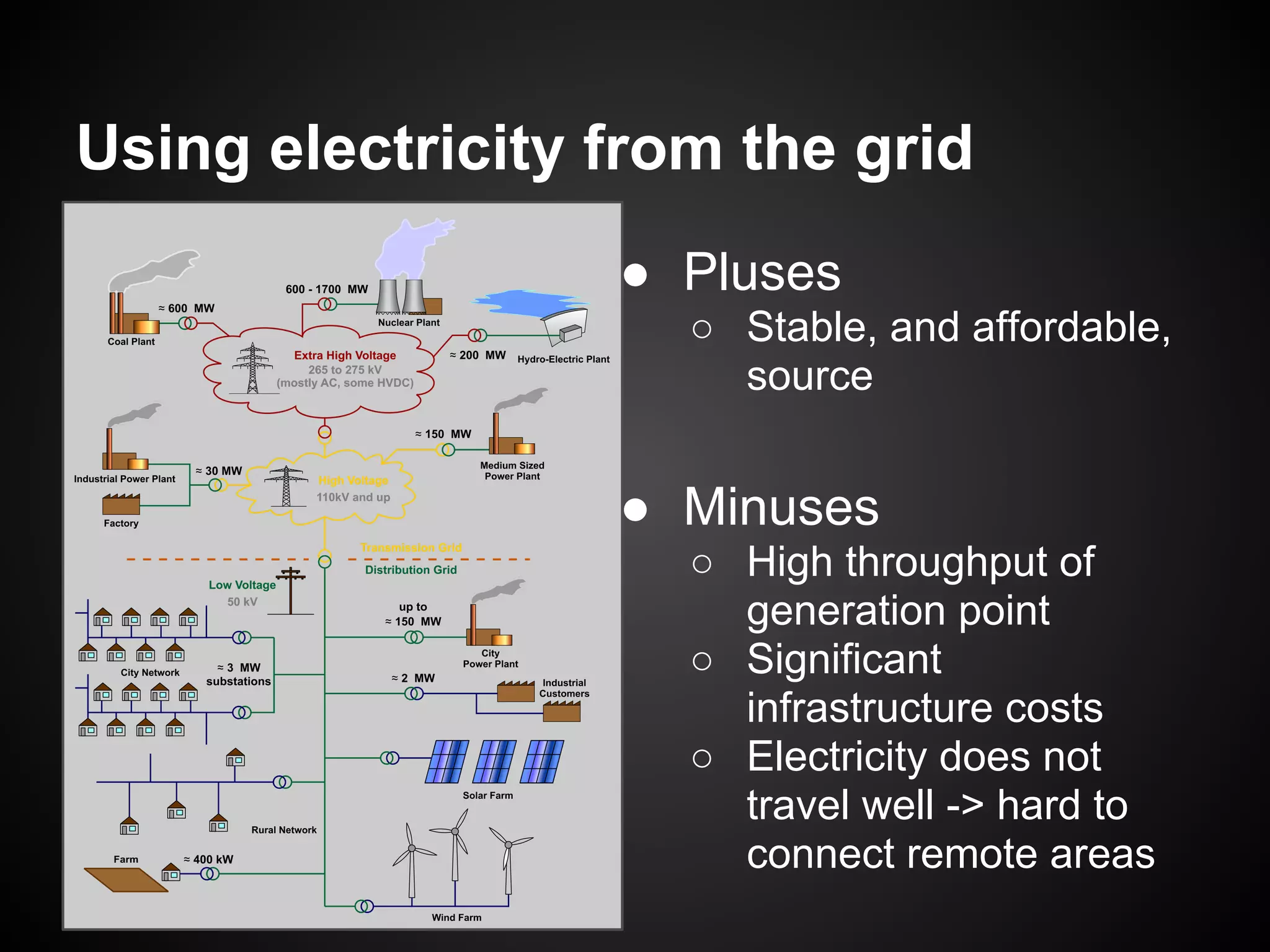 Using electricity from the grid
                  ● Pluses
                     ○ Stable, and affordable,
                       source


                  ● Minuses
                     ○ High throughput of
                       generation point
                     ○ Significant
                       infrastructure costs
                     ○ Electricity does not
                       travel well -> hard to
                       connect remote areas
 