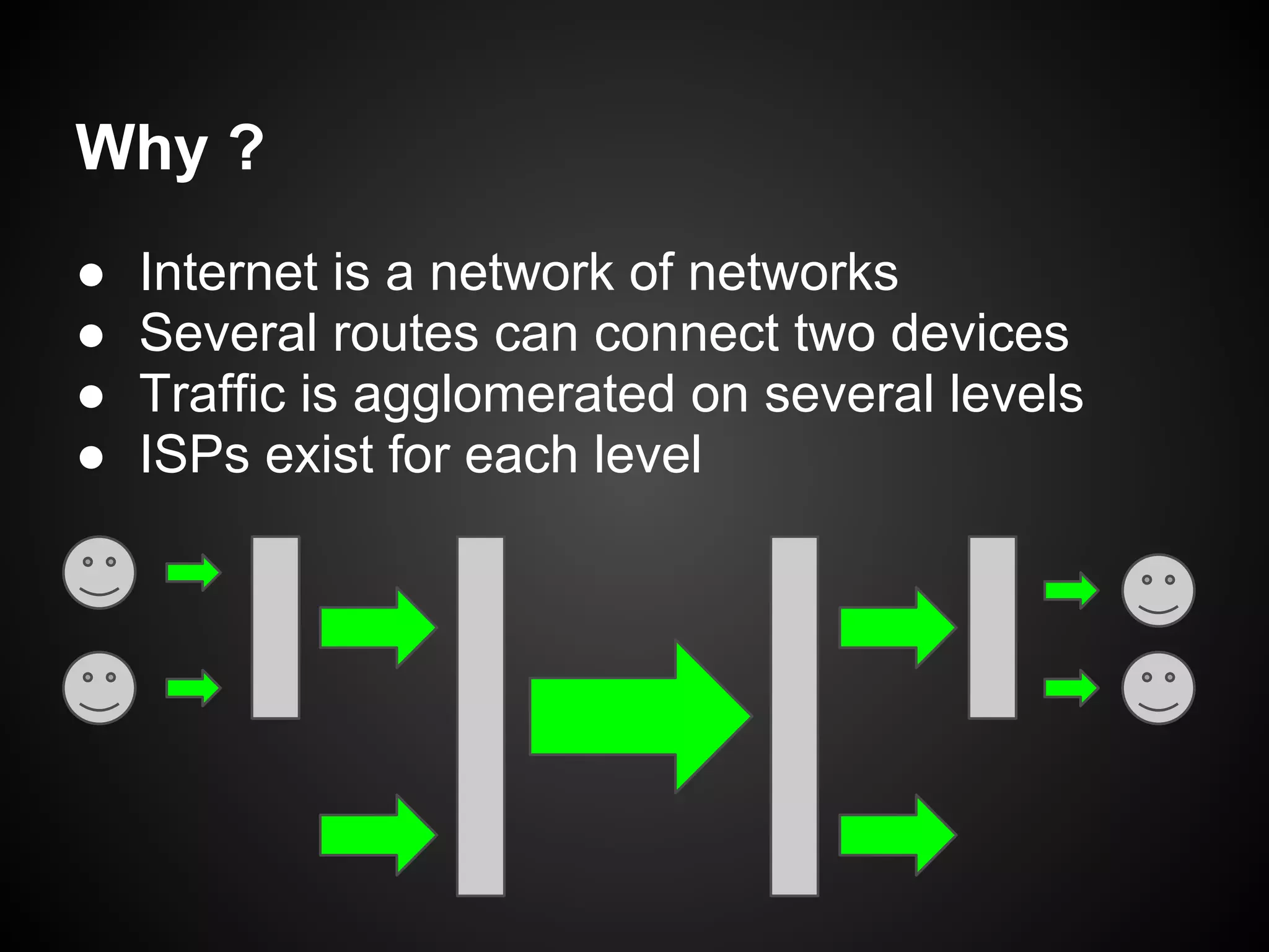 Why ?
●   Internet is a network of networks
●   Several routes can connect two devices
●   Traffic is agglomerated on several levels
●   ISPs exist for each level
 