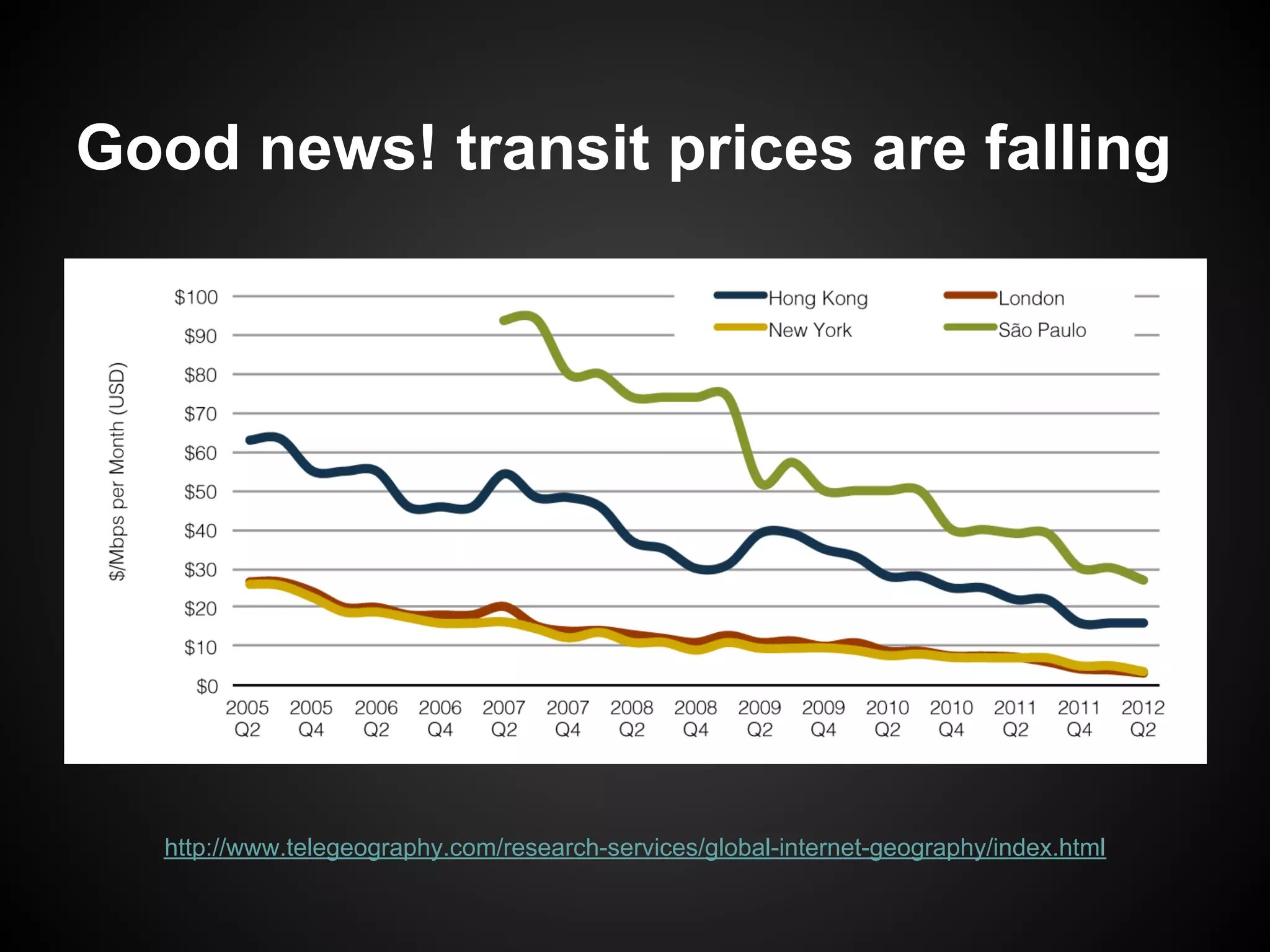 Good news! transit prices are falling




   http://www.telegeography.com/research-services/global-internet-geography/index.html
 