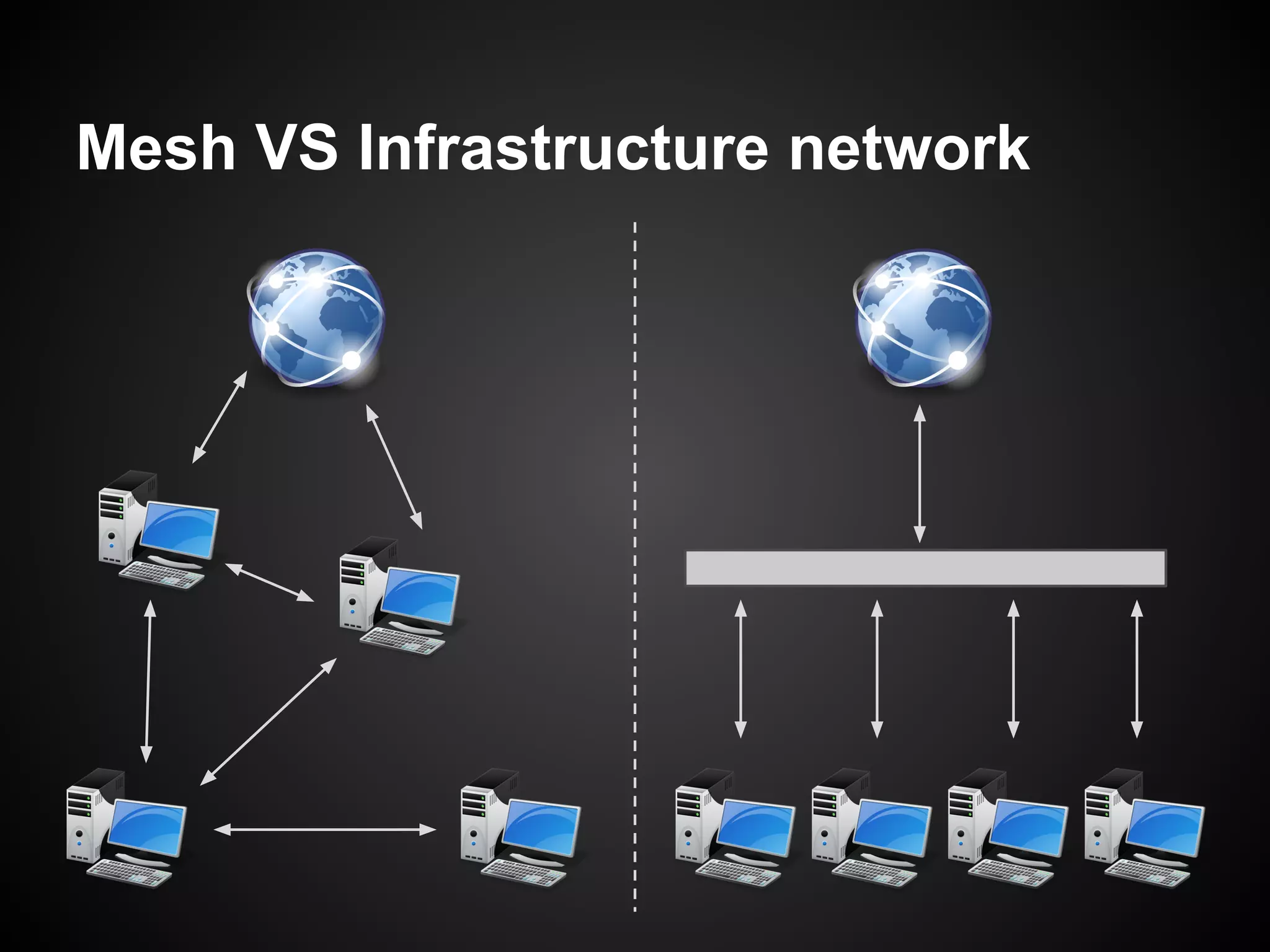 Mesh VS Infrastructure network
 