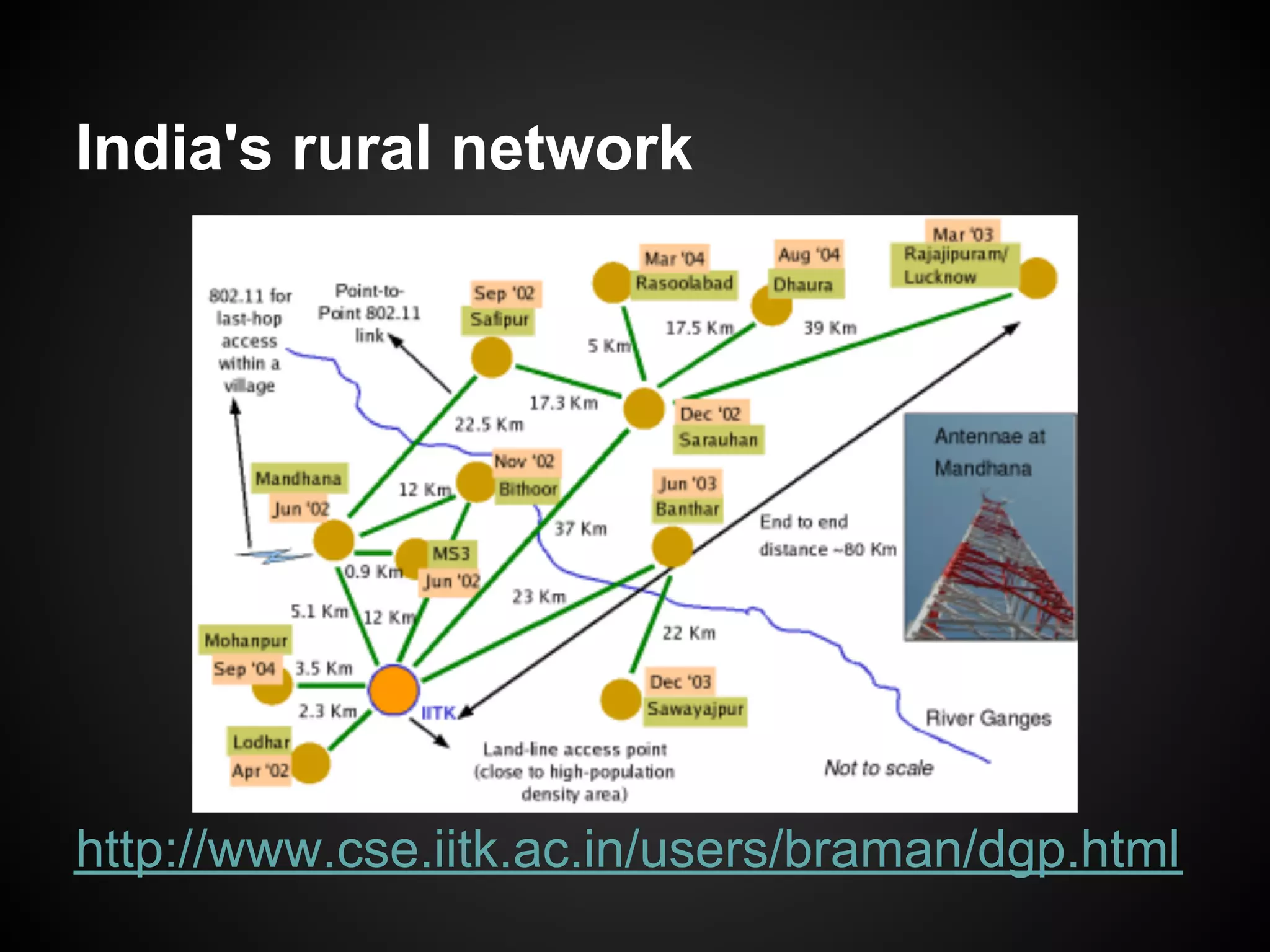 India's rural network




http://www.cse.iitk.ac.in/users/braman/dgp.html
 