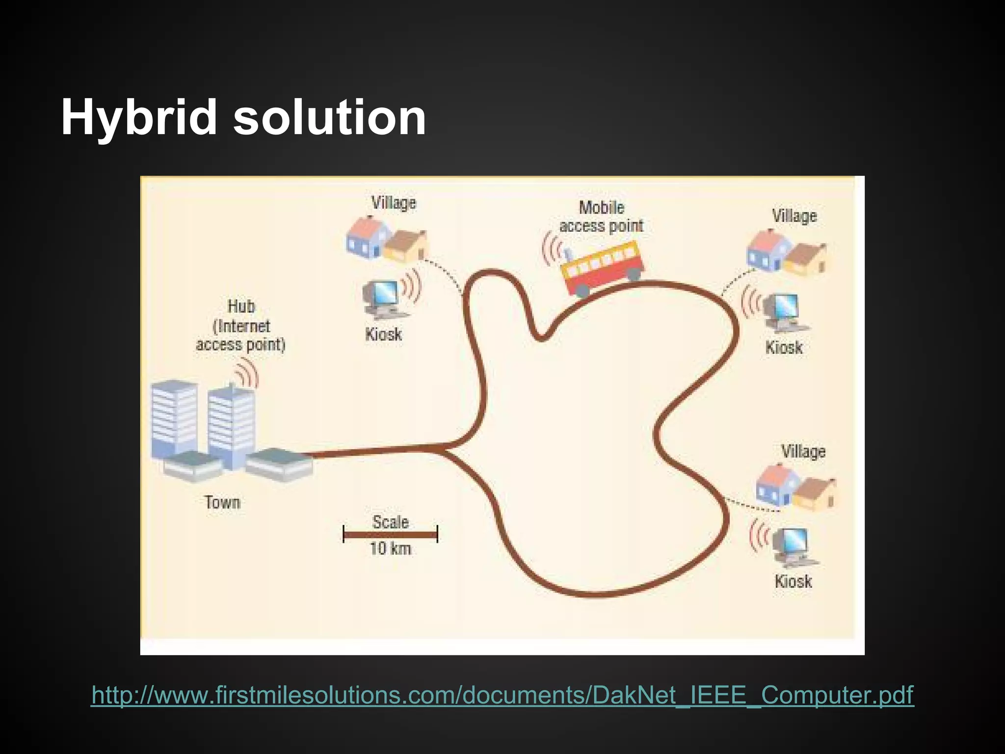 Hybrid solution




 http://www.firstmilesolutions.com/documents/DakNet_IEEE_Computer.pdf
 