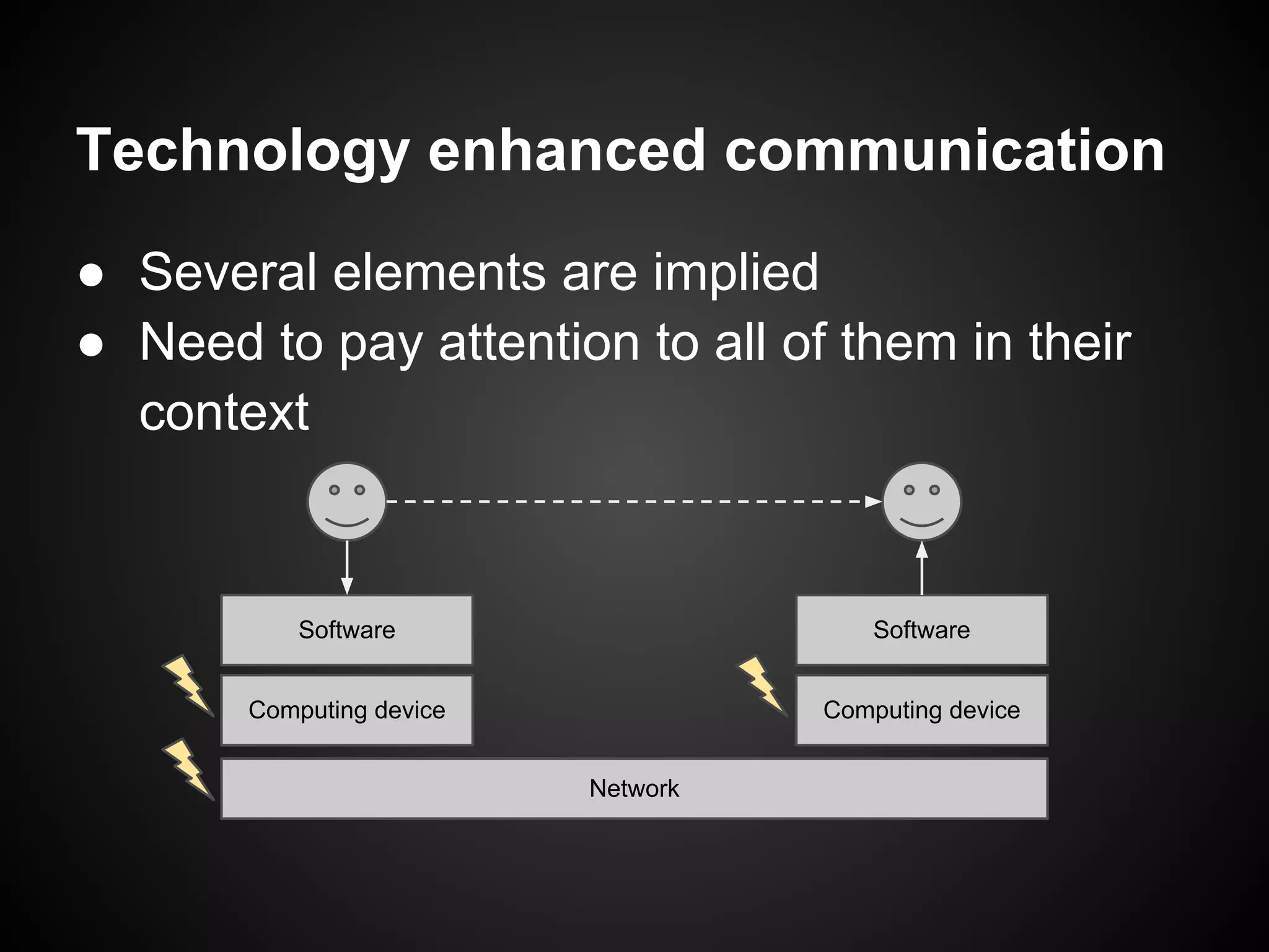 Technology enhanced communication
● Several elements are implied
● Need to pay attention to all of them in their
  context


           Software                     Software


       Computing device             Computing device


                          Network
 